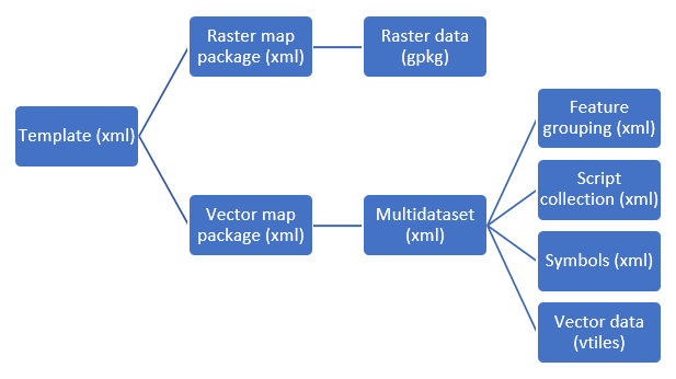 Map setup files hierarchy smaller.png