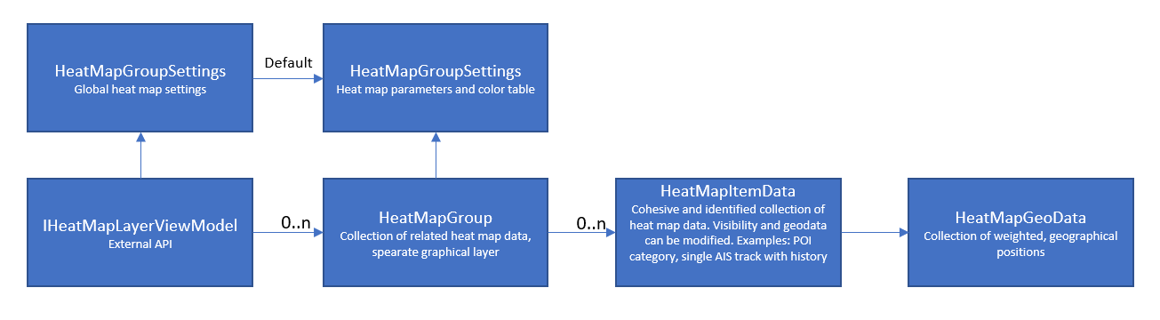Heat map classes