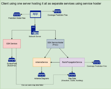 File:Deploy.Scenario.3.png