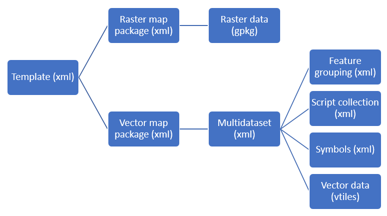 Map setup files hierarchy.png