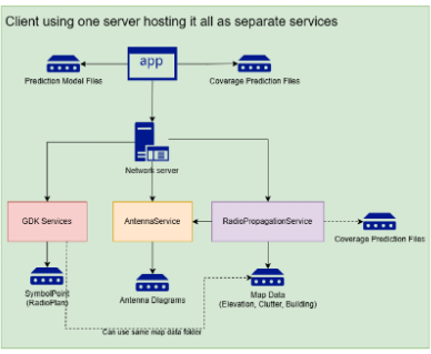 File:Deploy.Scenario.2.png
