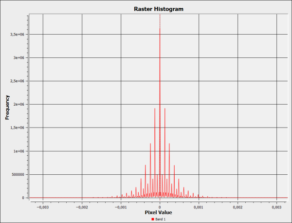 16vs32bitcomparison result histogram.png