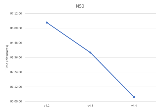 M3 rasterimport benchmark N50.png