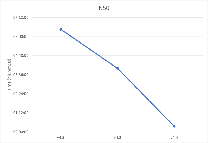 File:M3 rasterimport benchmark N50.png
