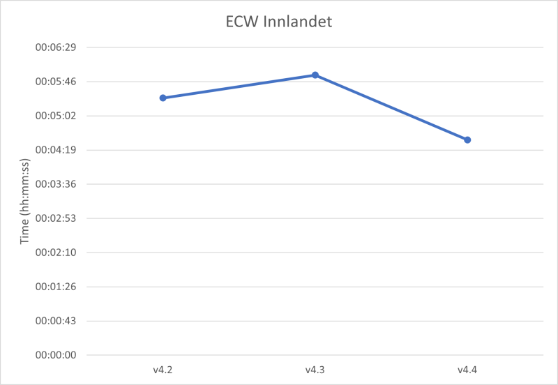 File:M3 rasterimport benchmark ECWInnlandet.png