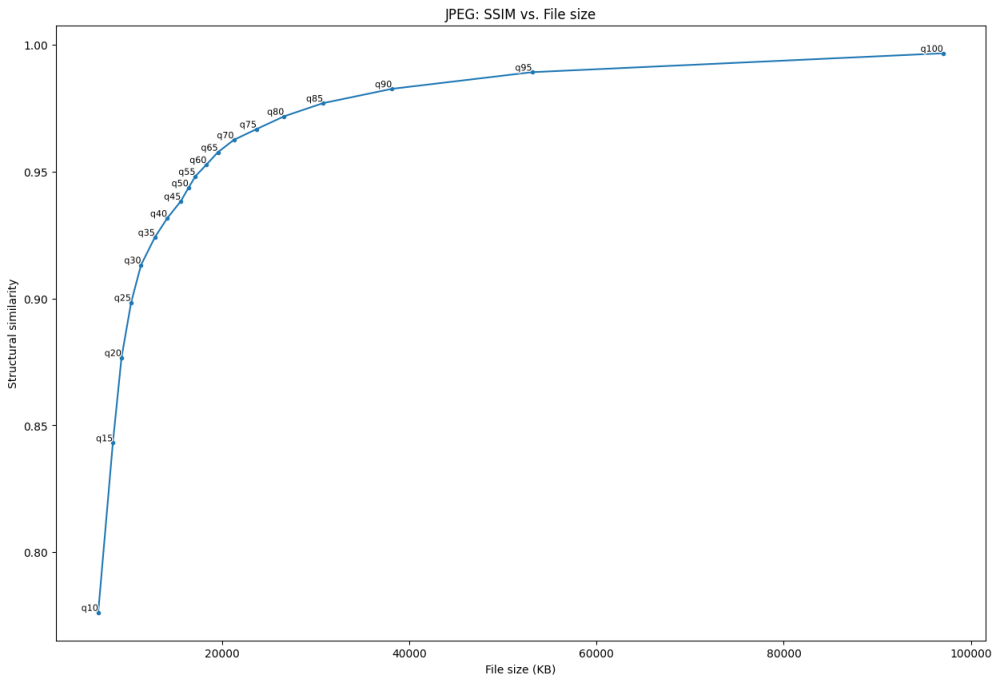Jpeg ssim comparison plot.png