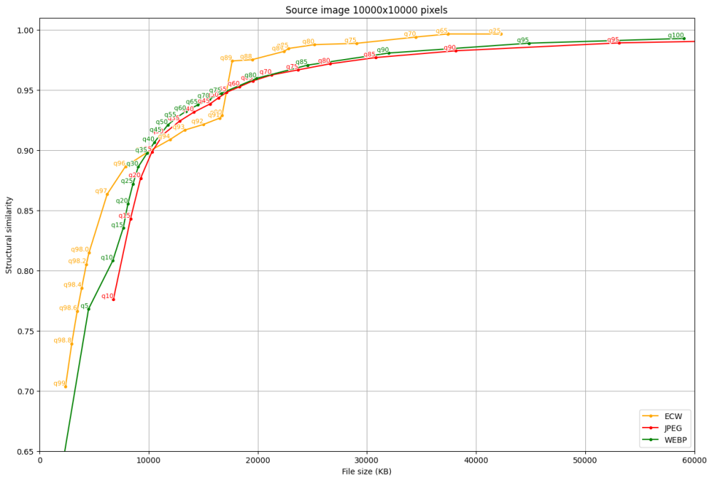 All methods ssim comparison plot.png