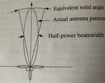 File:Beamwidth.png